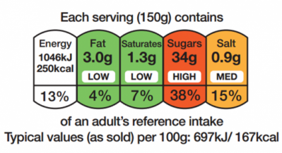 Food traffic light label.png